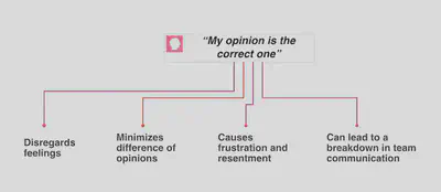 Opinions made during code reviews